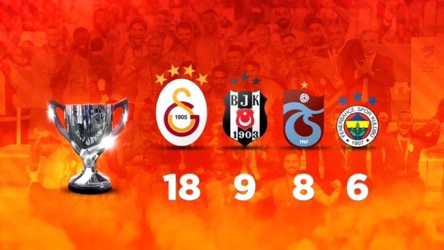 Galatasaray'dan Türkiye Kupası göndermeli günaydın mesajı