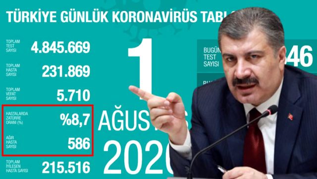 Koronavirüs tablosundaki yoğun bakım hasta sayısı neden kaldırıldı? Bakan Koca cevap verdi