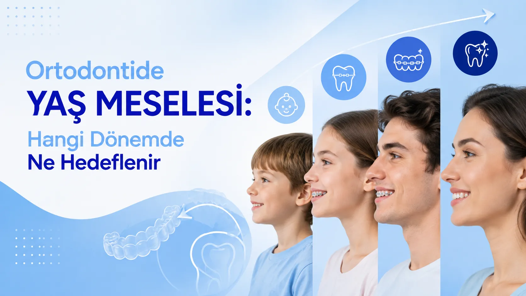 Ortodontide Yaş Meselesi: Hangi Dönemde Ne Hedeflenir